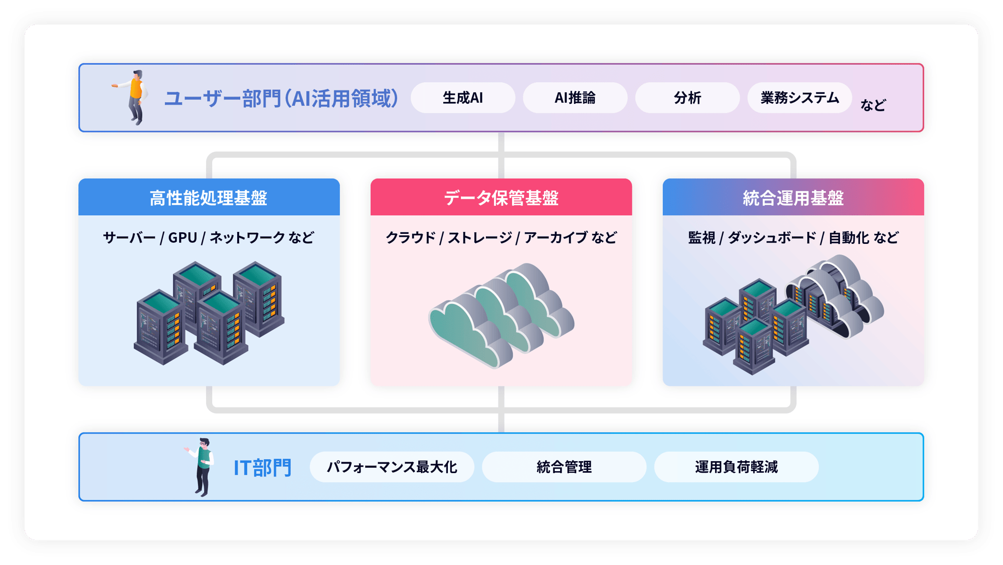 ai-it- infra_010_bg_txt ai-it- infra_010_bg_txt